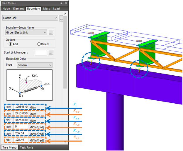 Elastomeric Bearings for Bridges Stiffness and Tips for Modeling
